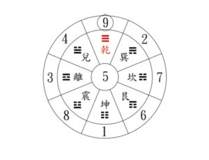 數字金木水火土|數字有分五行！用對數字五行就有助運程